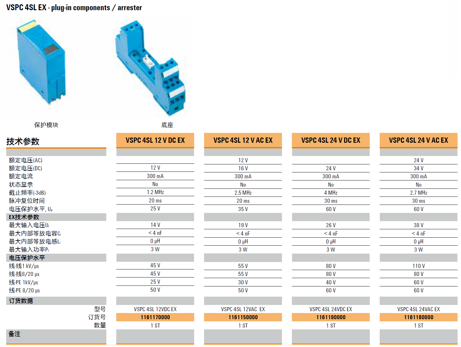 VSPC 4SL 24VDC EX：魏德米勒本質安全電路的數字信號電涌防護專家